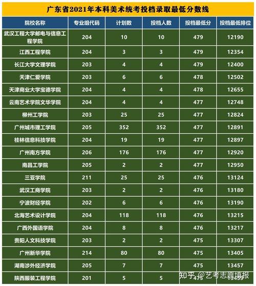 美术广东录取人数多少-图2