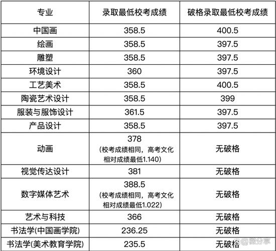 美术广东录取人数多少-图3