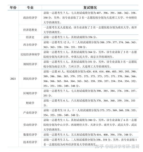 经济学学硕哪个更值得考？-图1