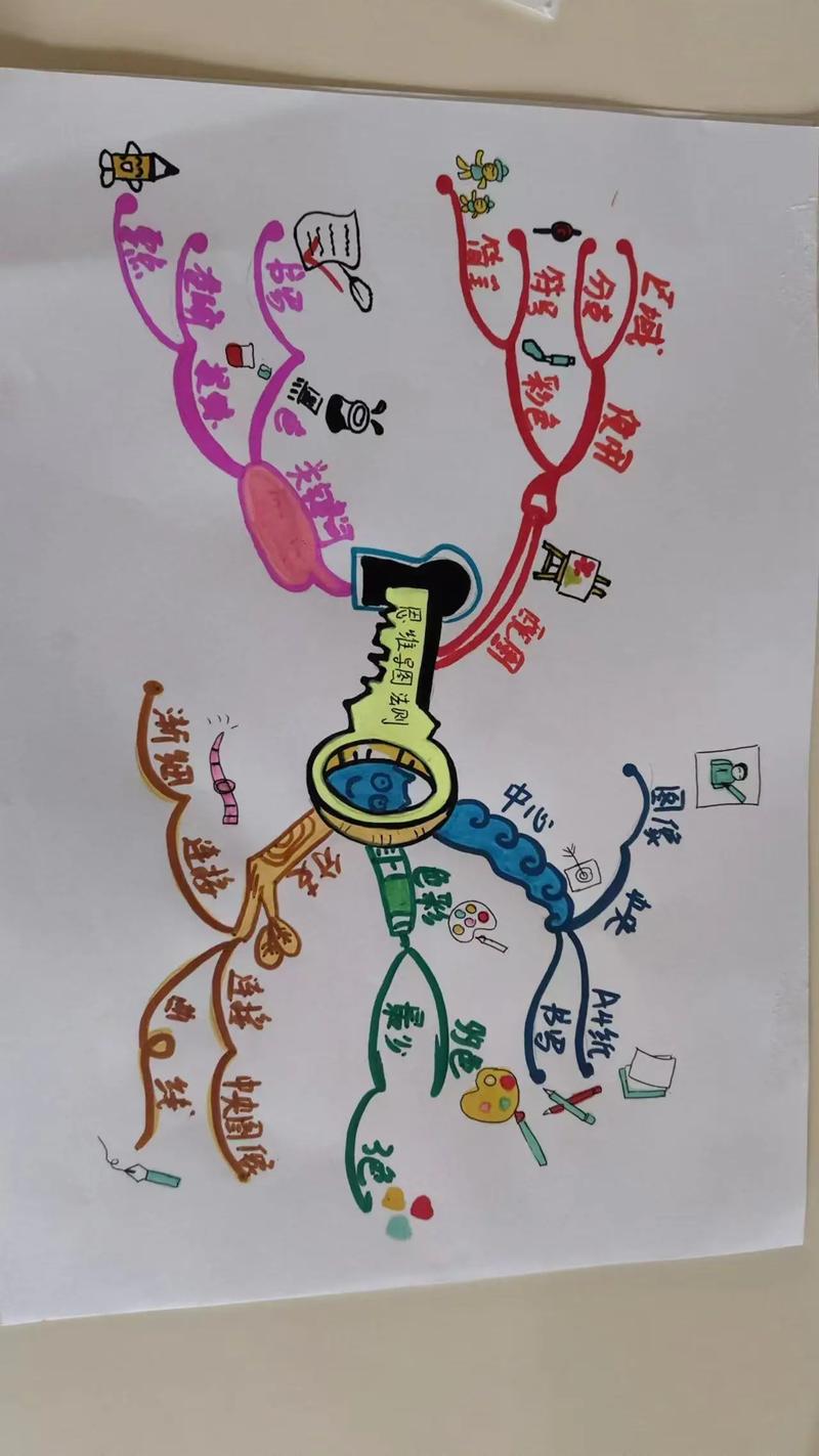 如何思维导图-图1