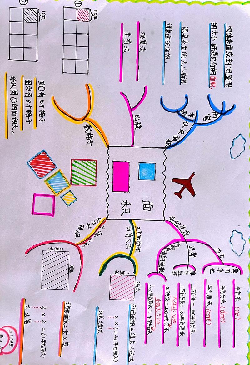 如何思维导图-图2