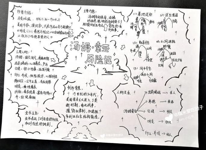 画汤姆索亚的思维导图-图1