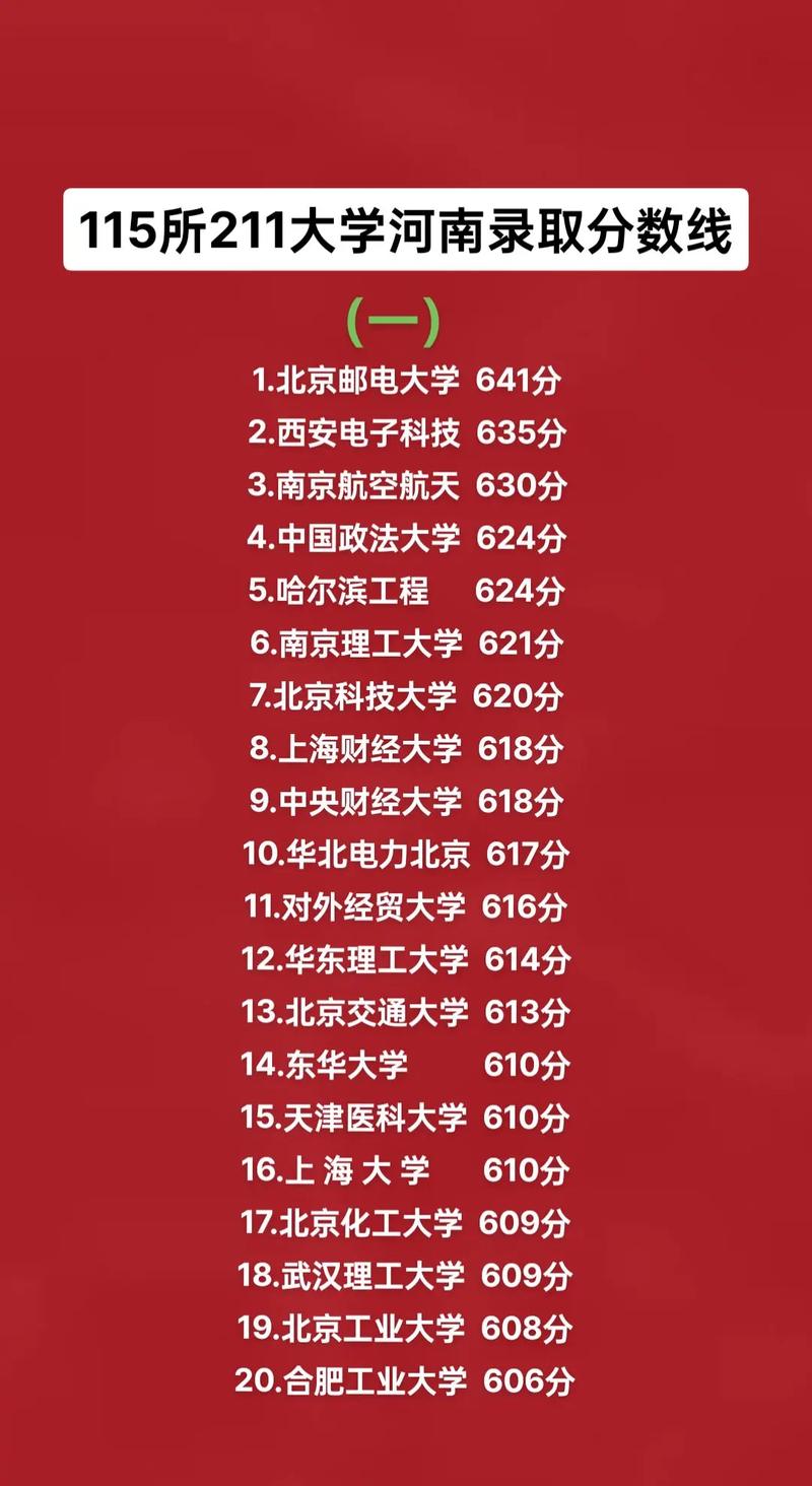 211在河南录取多少分-图2
