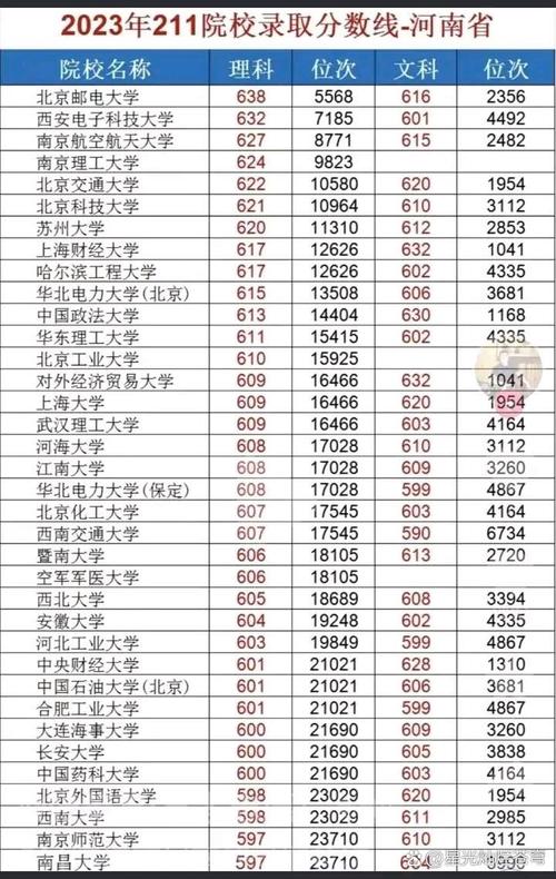 211在河南录取多少分-图1