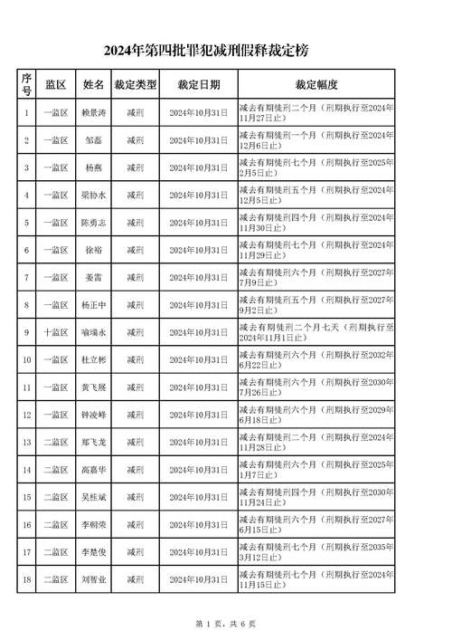 从化监狱录取分数线是多少？-图1
