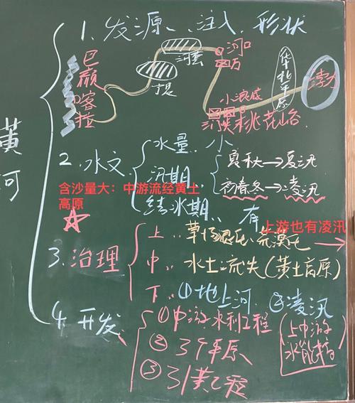 长江和黄河的思维导图-图3 长江和黄河的思维导图-图3