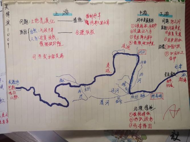 长江和黄河的思维导图-图1 长江和黄河的思维导图-图1