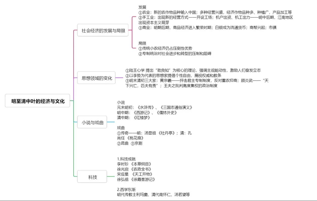 思维导图课程大纲怎么学更高效？-图1