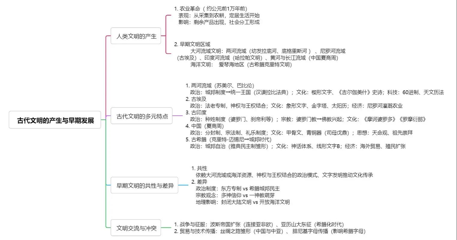思维导图课程大纲怎么学更高效？-图3