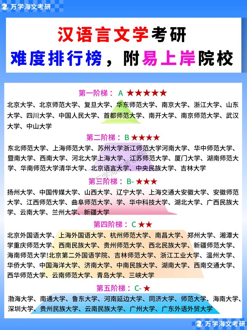 汉硕院校选哪个就业前景最好?-图1 汉硕院校选哪个就业前景最好?-图1