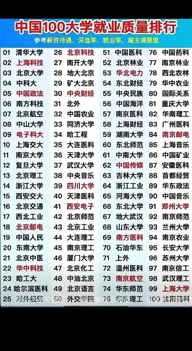 汉硕院校选哪个就业前景最好?-图3 汉硕院校选哪个就业前景最好?-图3