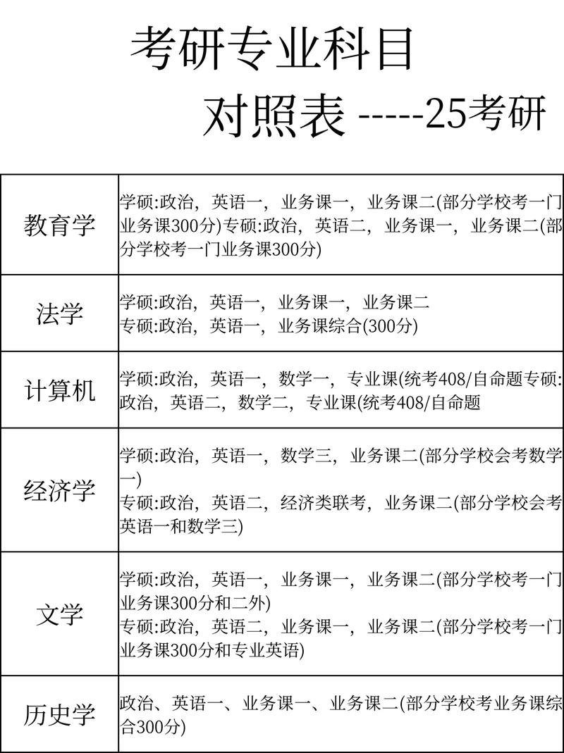 研究生哪个专业最好考?-图1 研究生哪个专业最好考?-图1