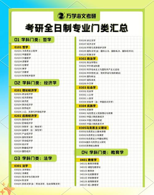 研究生哪个专业最好考？-图2