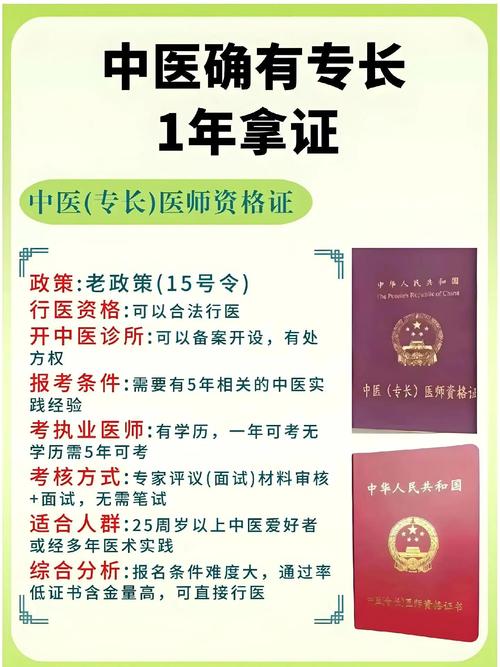 15国中医助理医师报名条件有哪些？-图2