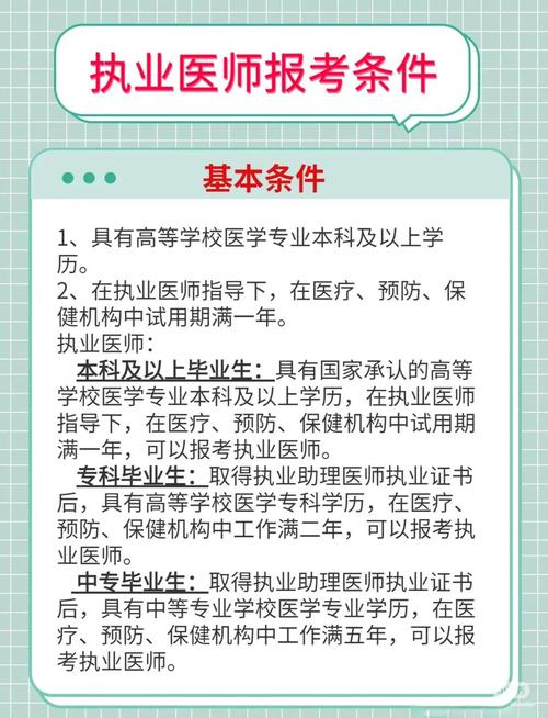 中医医师资格考试报名条件有哪些？-图1