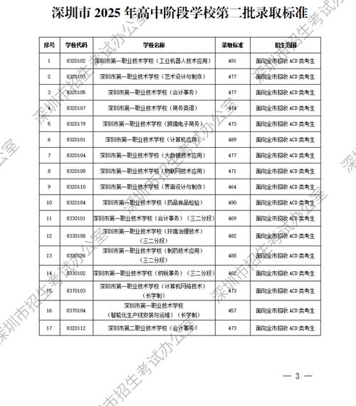 录取中职生分数多少分-图1
