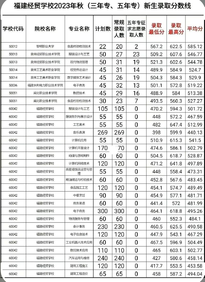 录取中职生分数多少分-图2