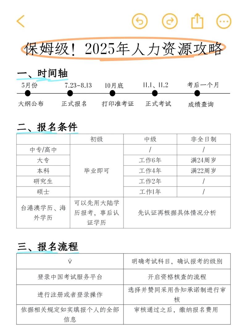 2025人力资源师二级报名条件-图1