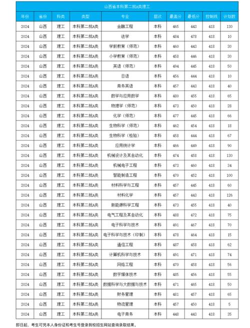 运城学院江西录取分多少-图1 运城学院江西录取分多少-图1