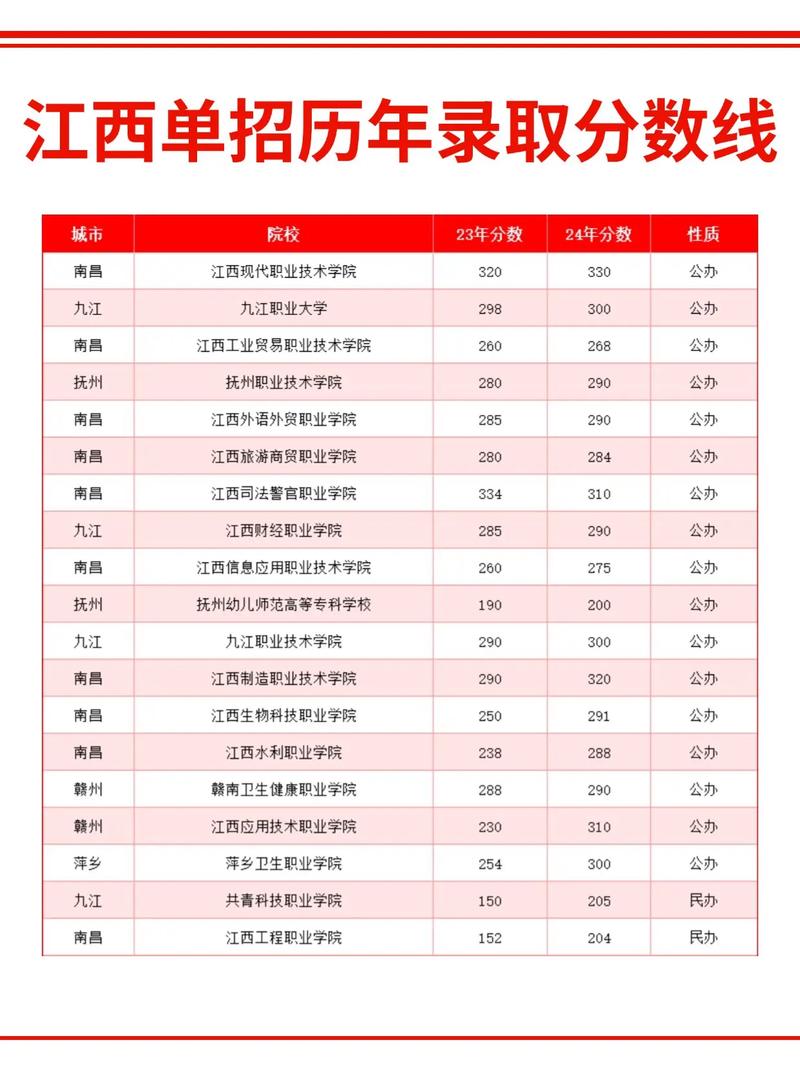 运城学院江西录取分多少-图3 运城学院江西录取分多少-图3