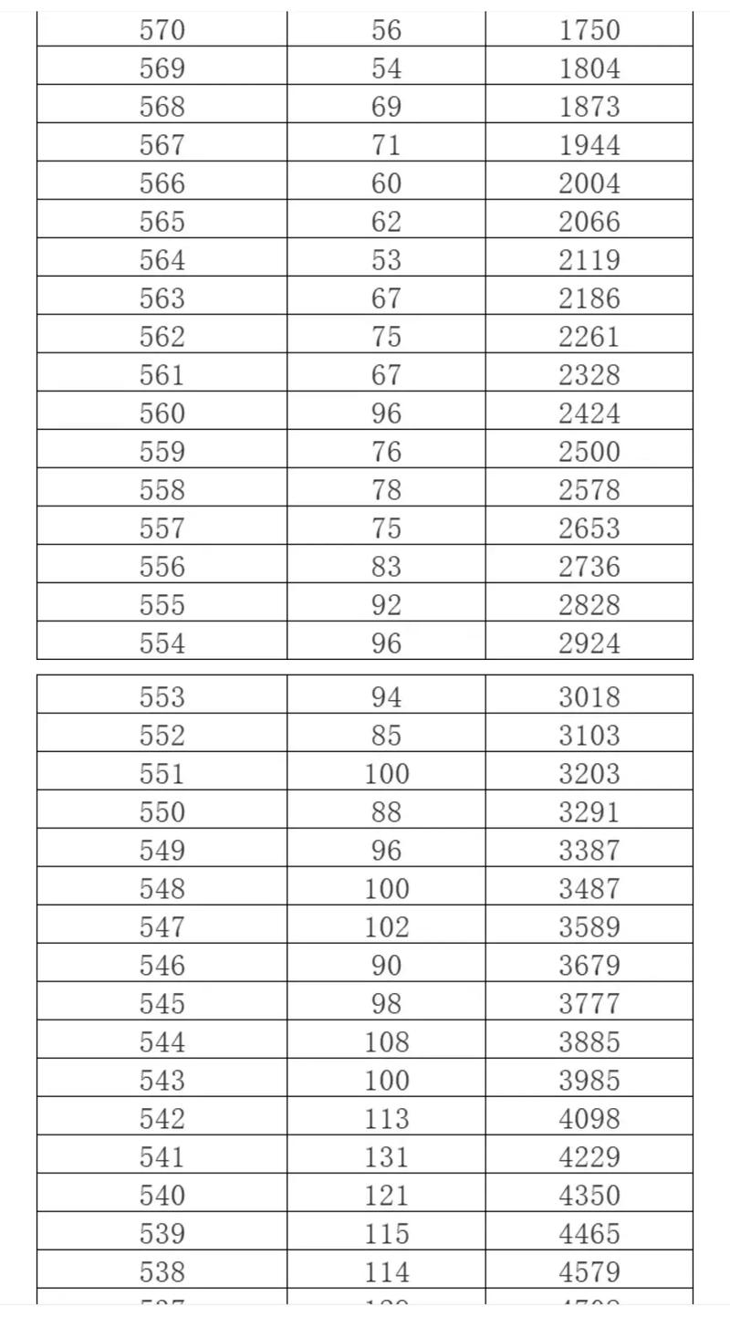 文科陕西录取位次是多少-图2