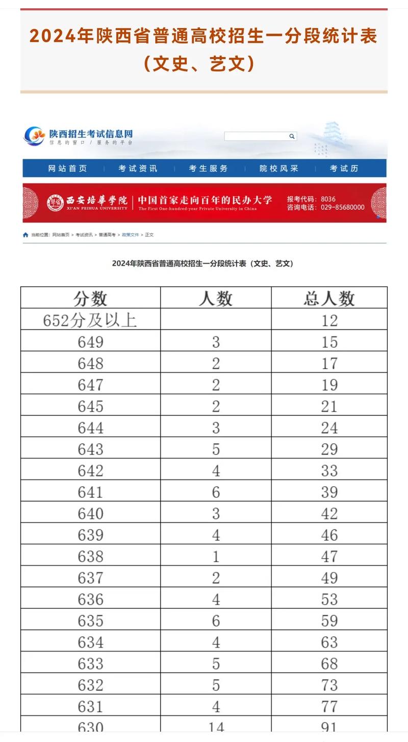 文科陕西录取位次是多少-图3