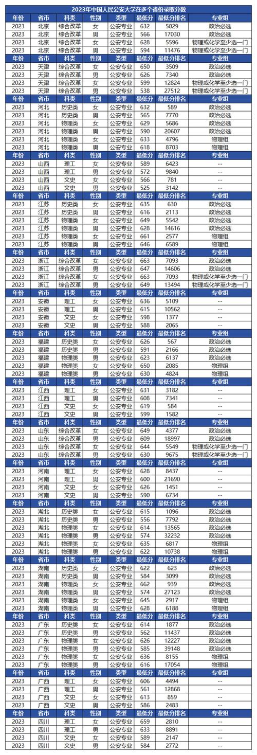 石家庄警校录取分多少-图1