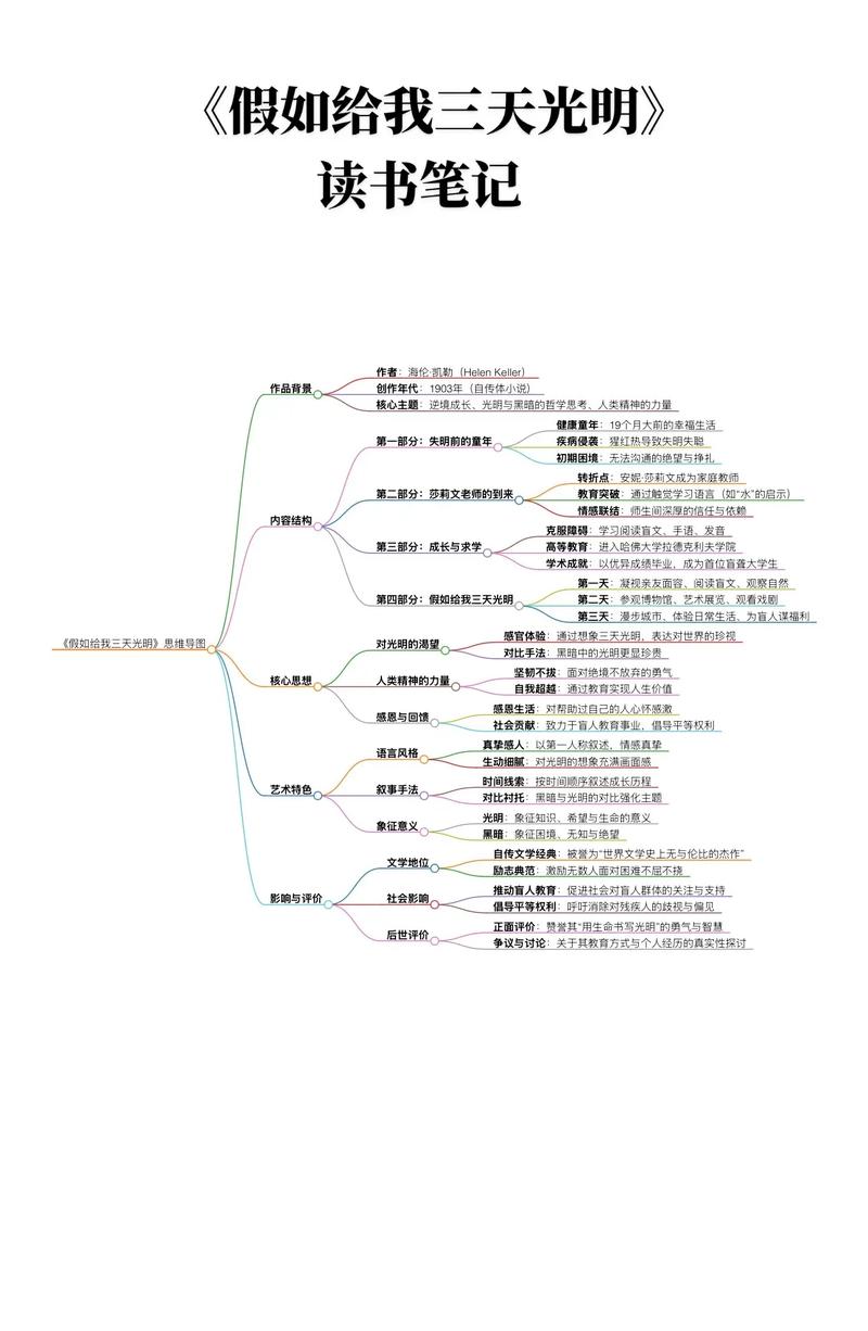 假如给我三天光明的思维导图-图1