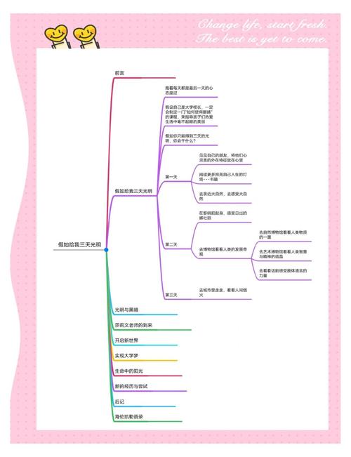假如给我三天光明的思维导图-图2