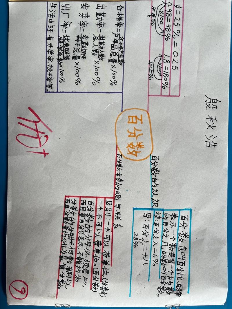 应用题思维导图-图3 应用题思维导图-图3