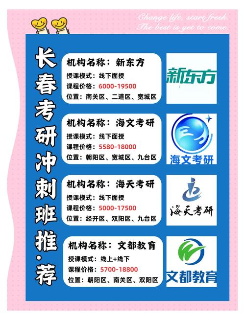 长春的考研班哪个好-图1