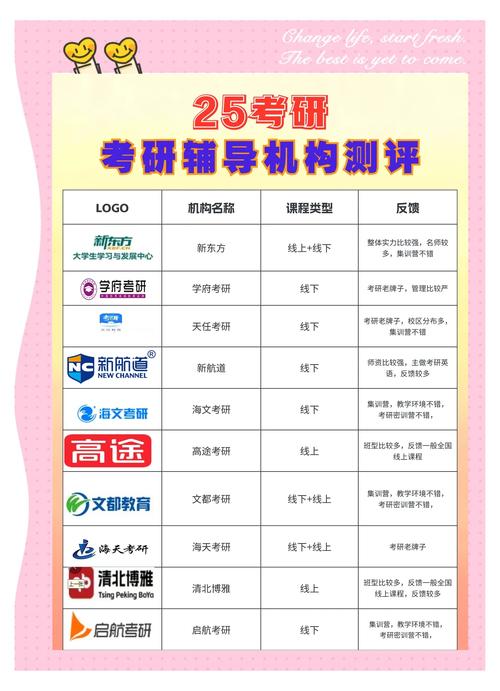 长春的考研班哪个好-图3