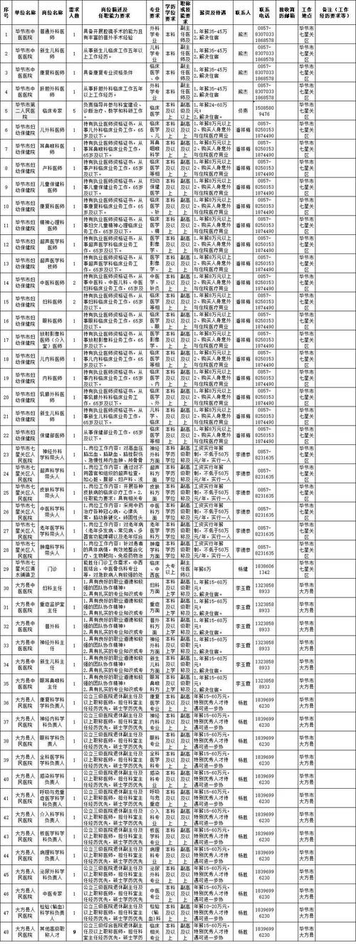 毕节幼专分数多少录取-图3