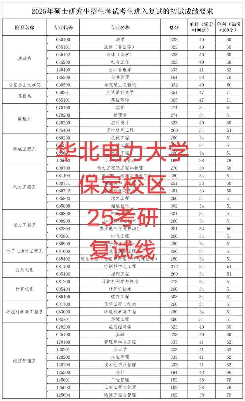 河大和华电保定，选哪个更合适？-图3