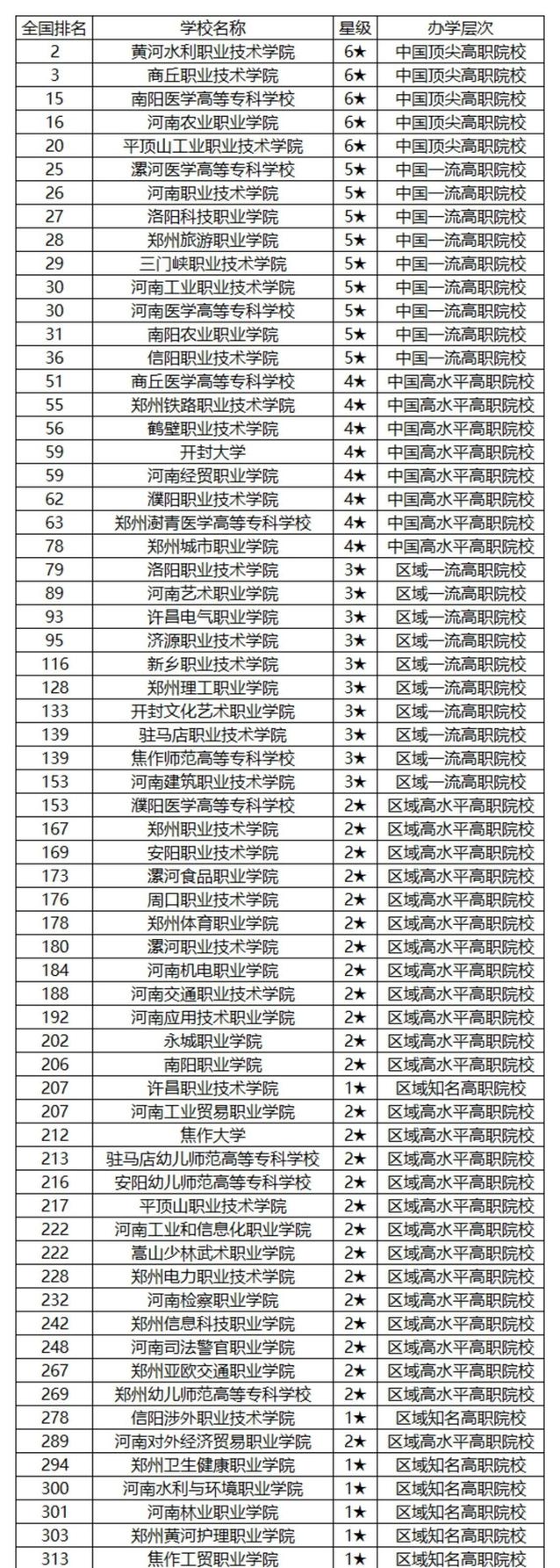 专科多少分数录取河南-图1