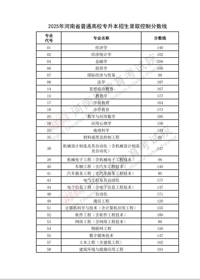 专科多少分数录取河南-图2