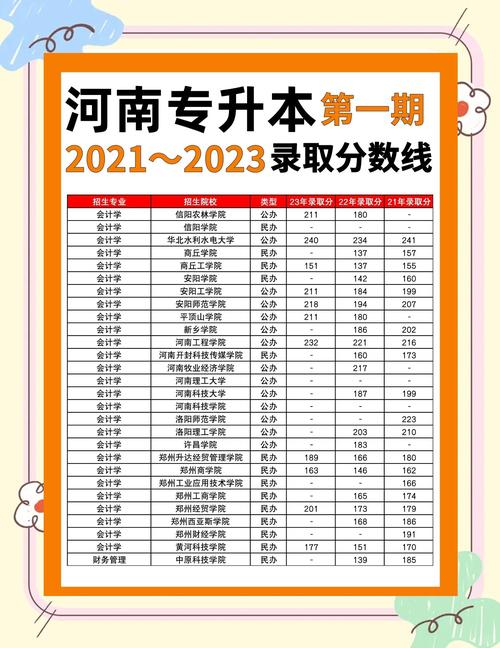 专科多少分数录取河南-图3