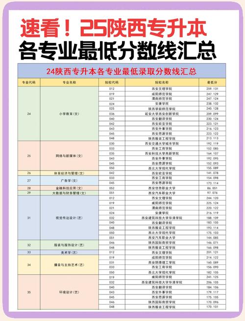 大专专业多少分录取-图1 大专专业多少分录取-图1