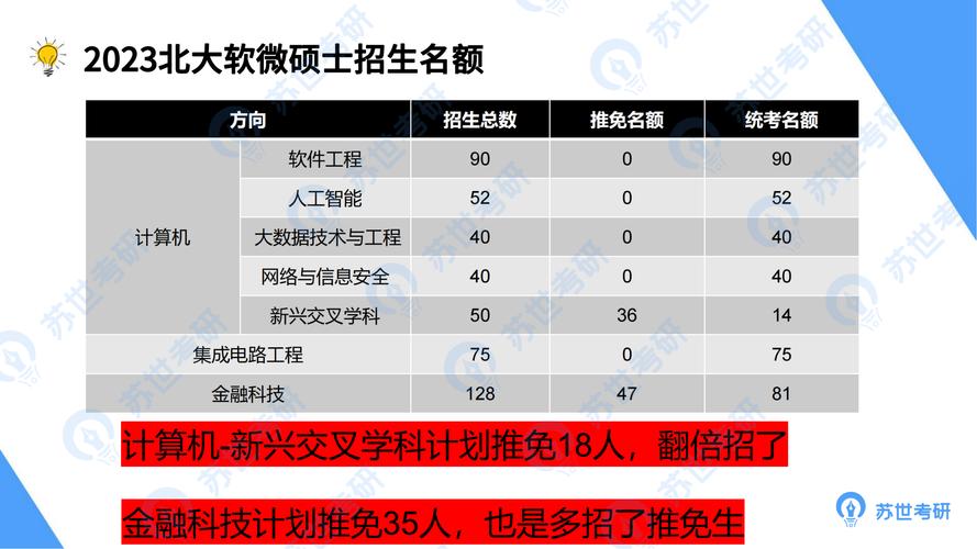 北大软微哪个专业最好考-图2 北大软微哪个专业最好考-图2