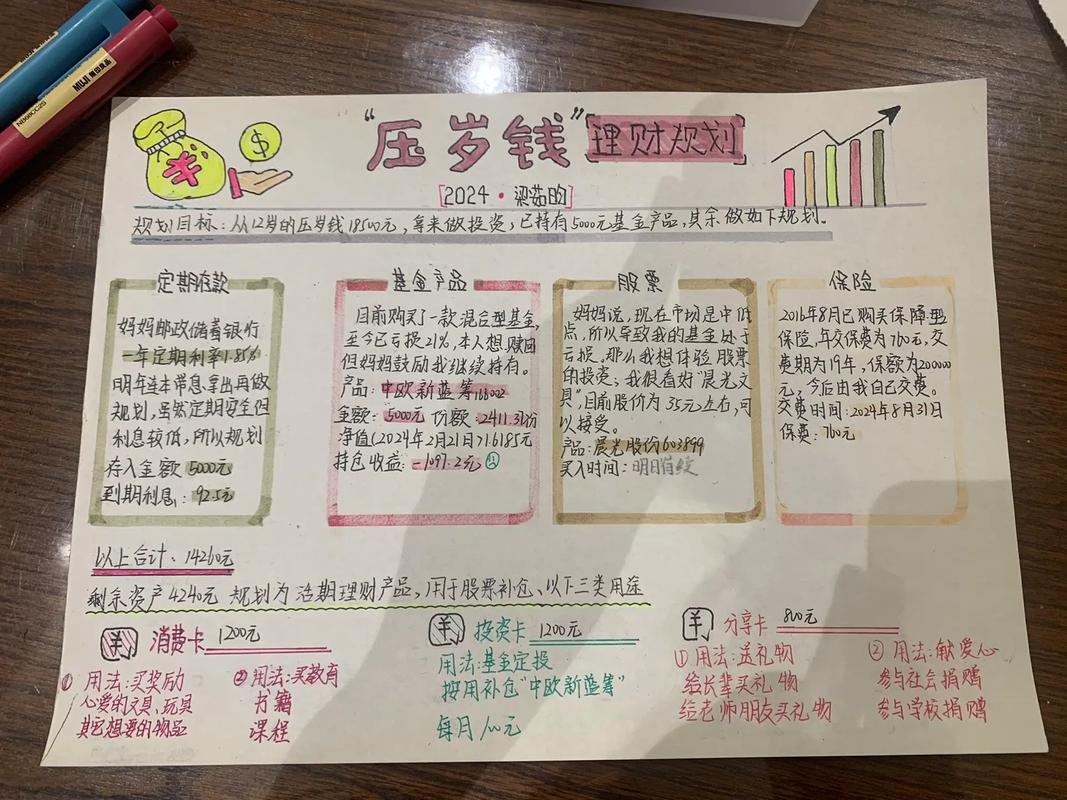 理财小能手思维导图-图1