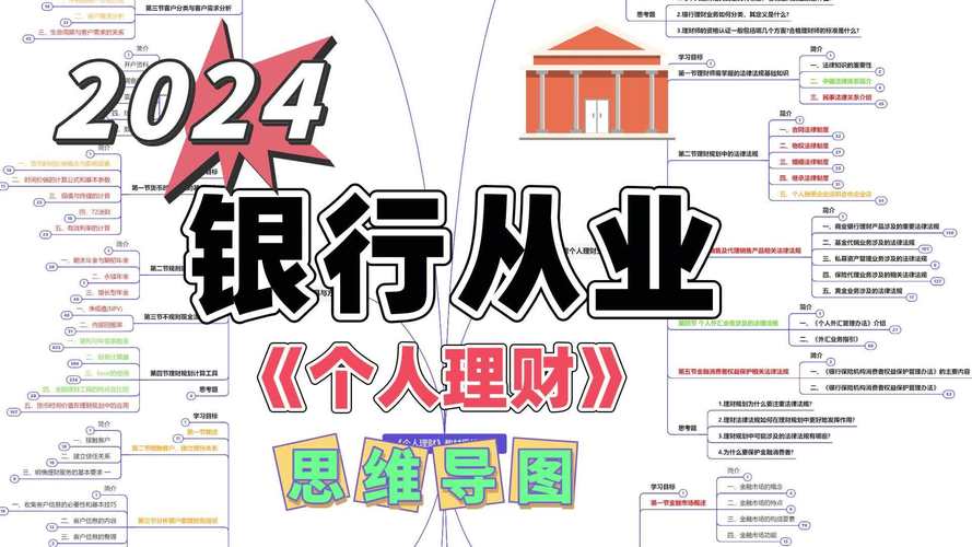 理财小能手思维导图-图2