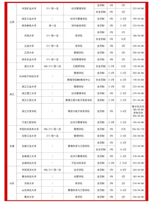 mem物流工程230去哪个学校-图3