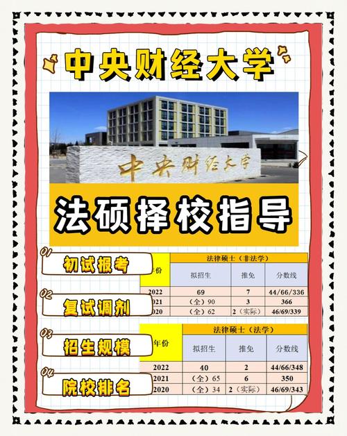 央财金专在哪个校区考-图2