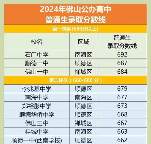 顺德中学录取线到底是多少?-图1 顺德中学录取线到底是多少?-图1