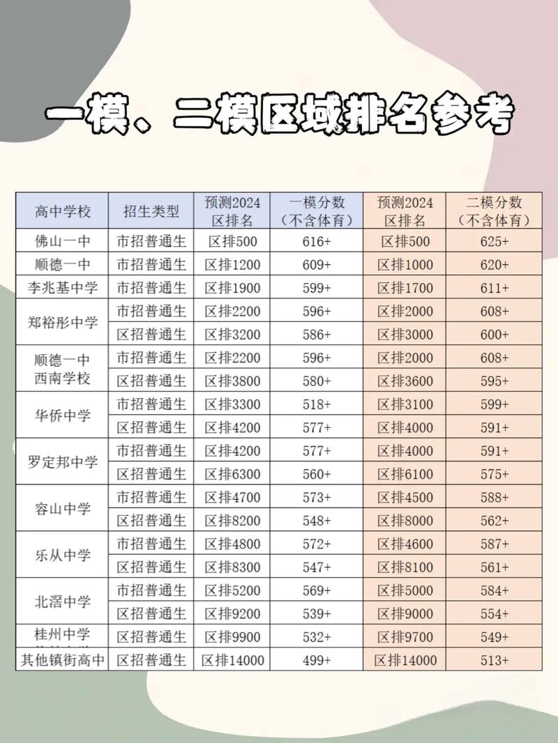 顺德中学录取线到底是多少?-图2 顺德中学录取线到底是多少?-图2