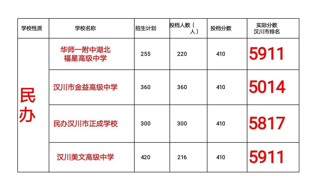汉川中学录取时间何时公布?-图1 汉川中学录取时间何时公布?-图1