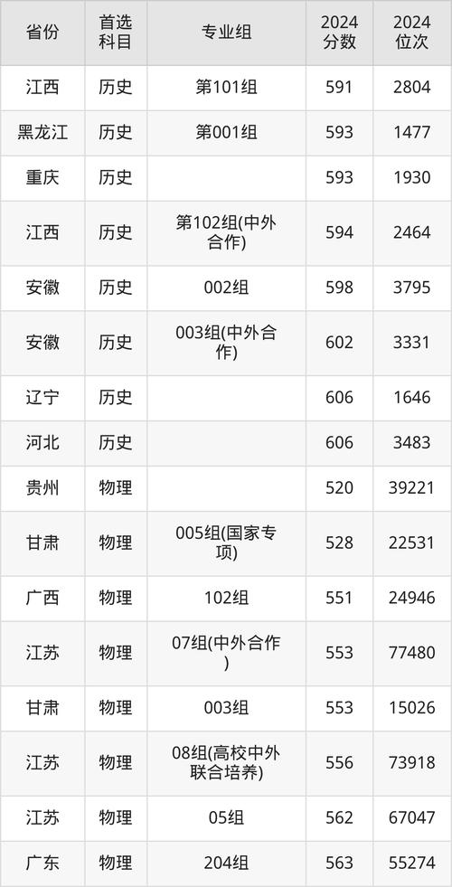 南京审计专业录取分具体多少?-图2 南京审计专业录取分具体多少?-图2