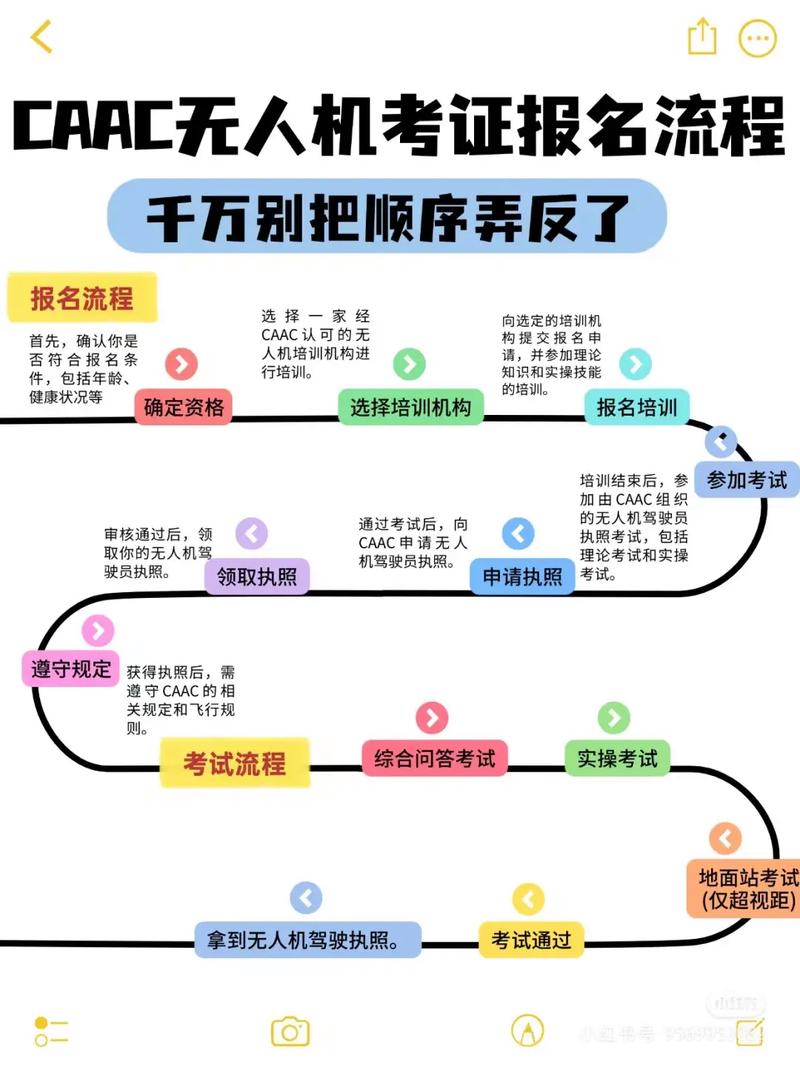 注册设备报名条件-图1