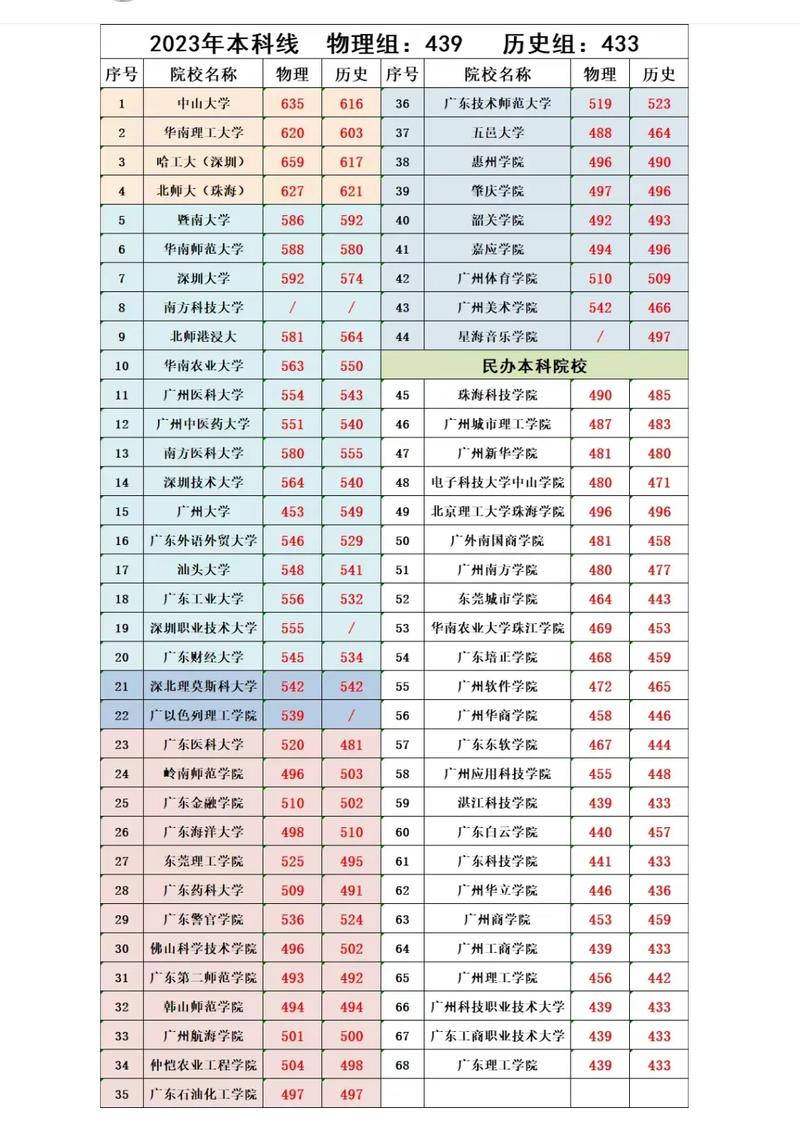 广东高考有多少批次录取-图2