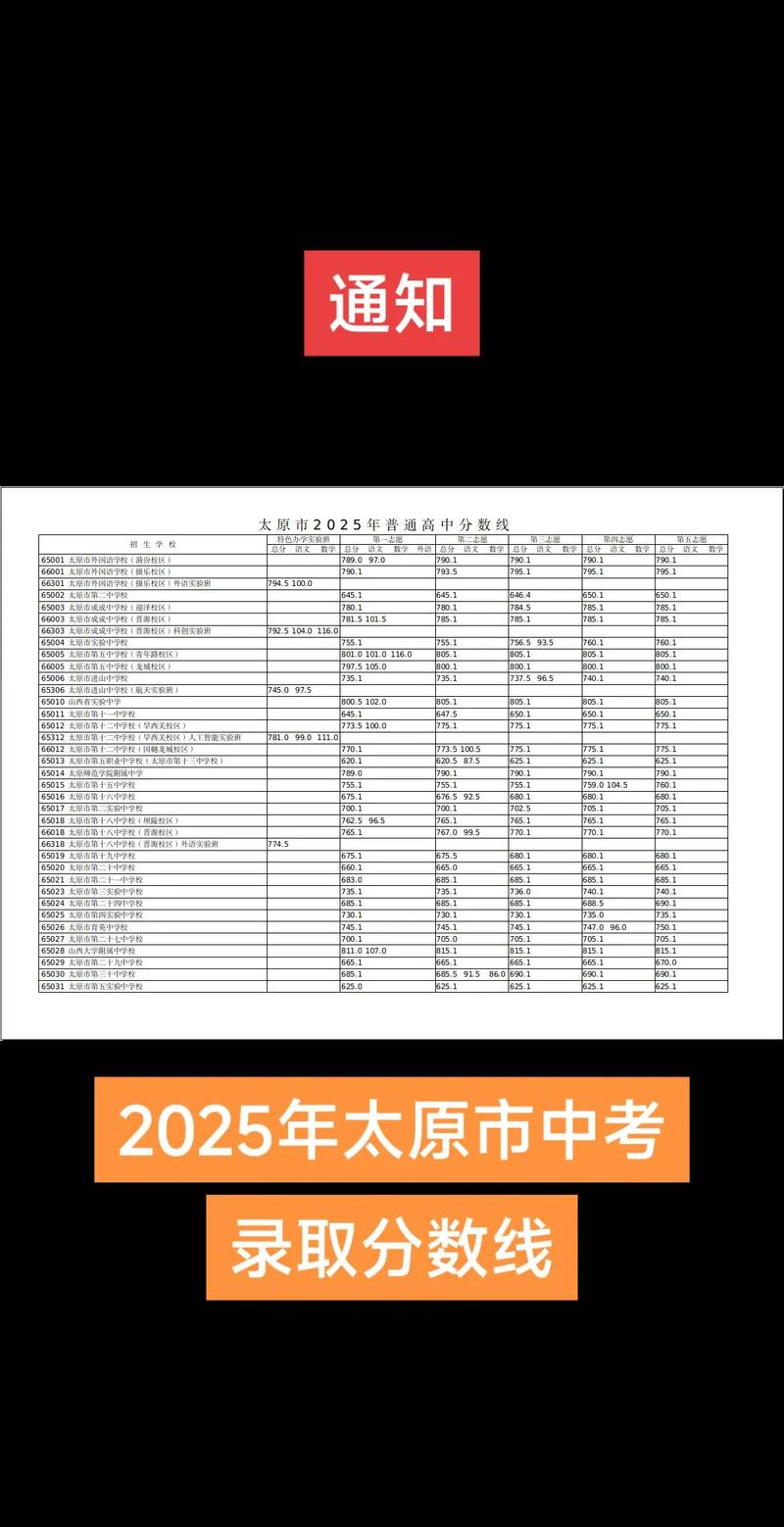 山西中学录取时间几时公布？-图3